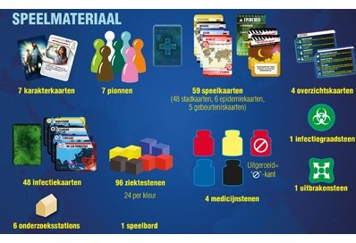 spoelen drie Kan niet Pandemic (NL) - kopen bij Spellenrijk.nl