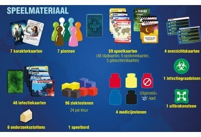 Pandemic (NL)-3