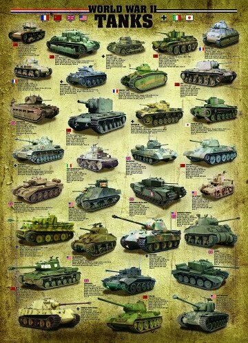 World War II Tanks Puzzel (1000 stukjes)-2
