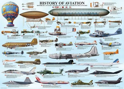 History of Aviation Puzzel (1000 stukjes)-2